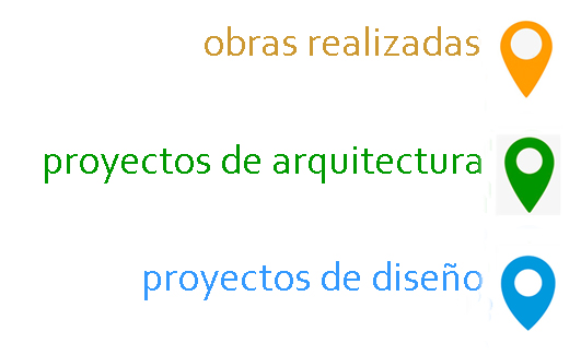 marcadores de proyectos