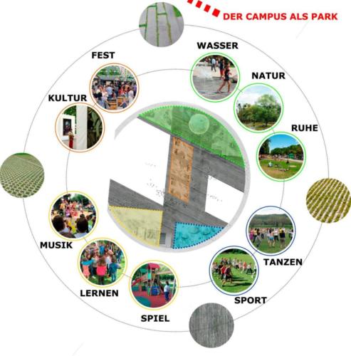lebensraumcampus-programa